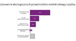 Używanie ekologicznych przedmiotów wielokrotnego użytku.jpg
